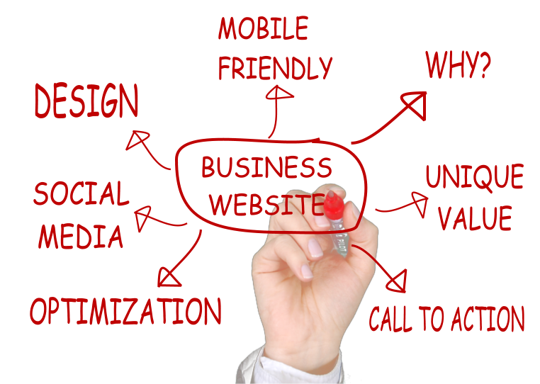 Small business website design must be user friendly.