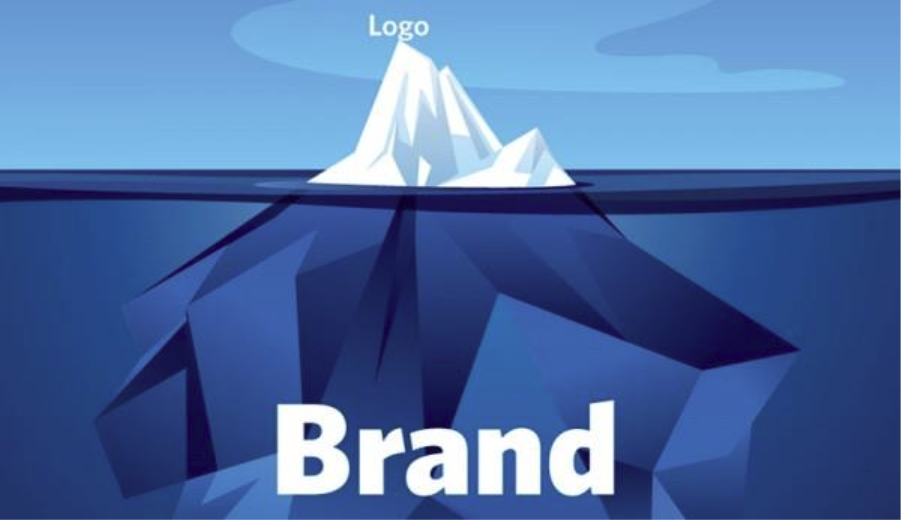 Brand identity is the perceived image of a business.
